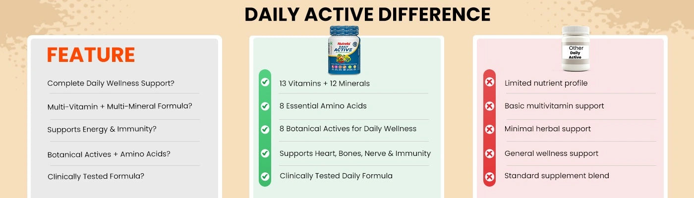 Why  Patanjali Nutrela?