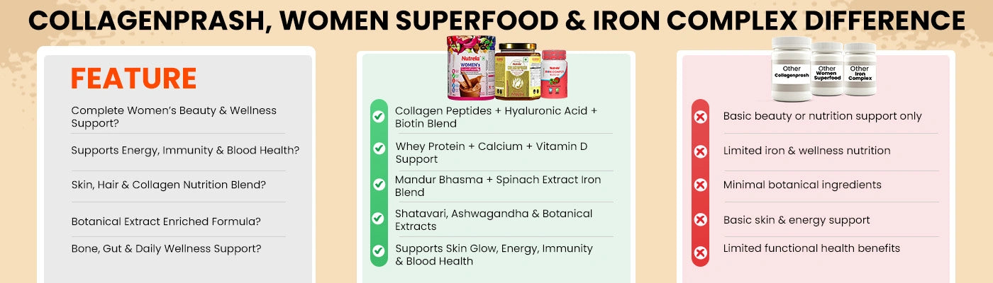 Why  Patanjali Nutrela?