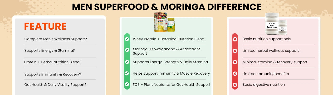 Why  Patanjali Nutrela?