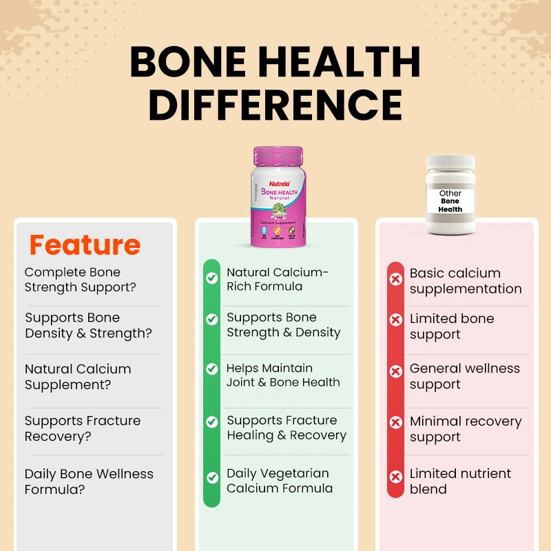 Why  Patanjali Nutrela?