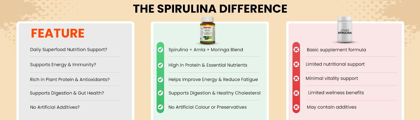 Why  Patanjali Nutrela?