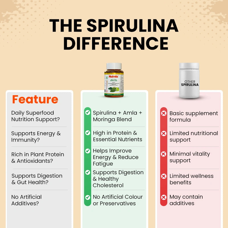Why  Patanjali Nutrela?