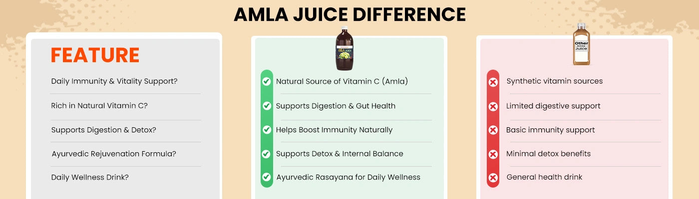 Why  Patanjali Nutrela?