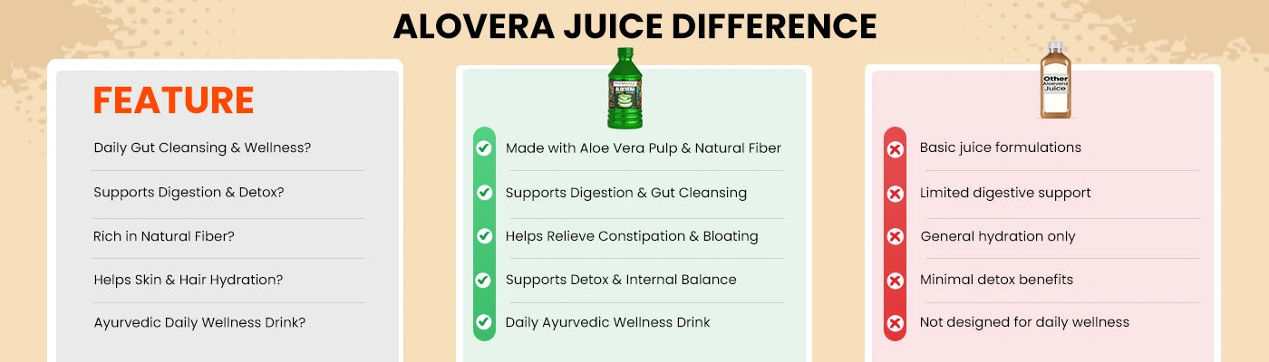 Why  Patanjali Nutrela?
