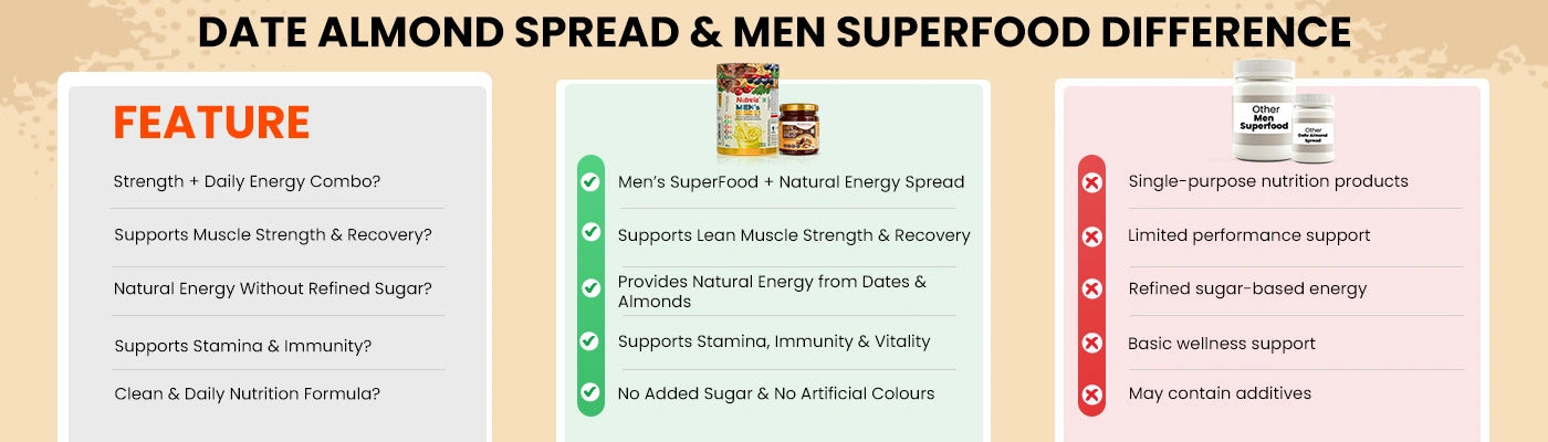 Why  Patanjali Nutrela?