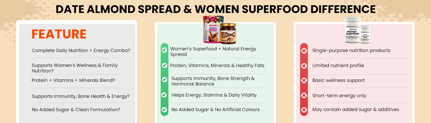Why  Patanjali Nutrela?