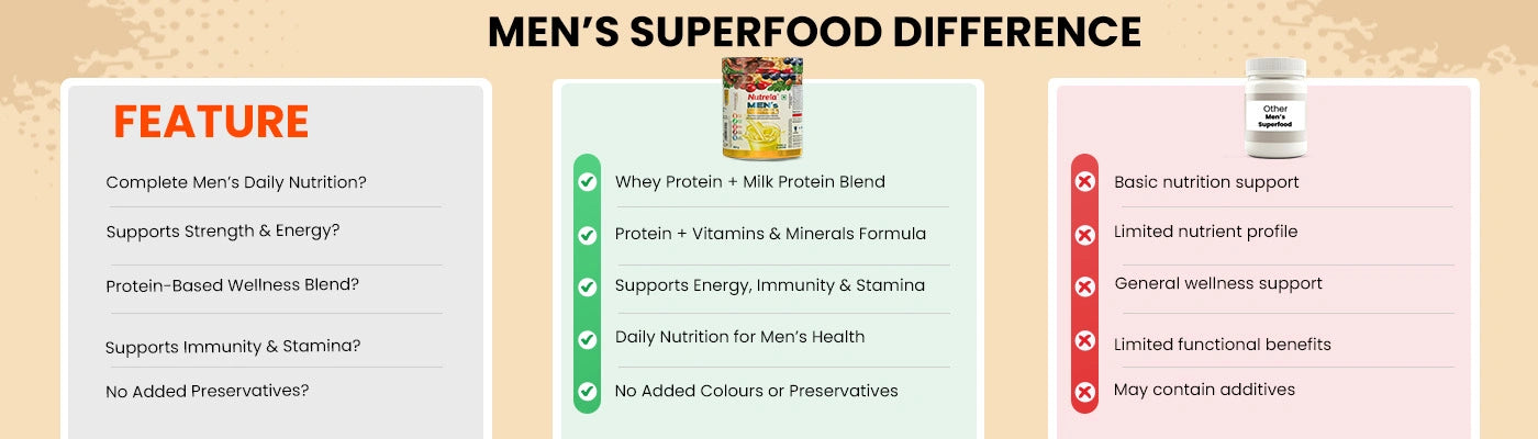 Why  Patanjali Nutrela?
