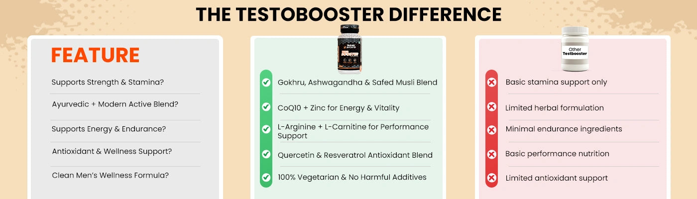 Why  Patanjali Nutrela?