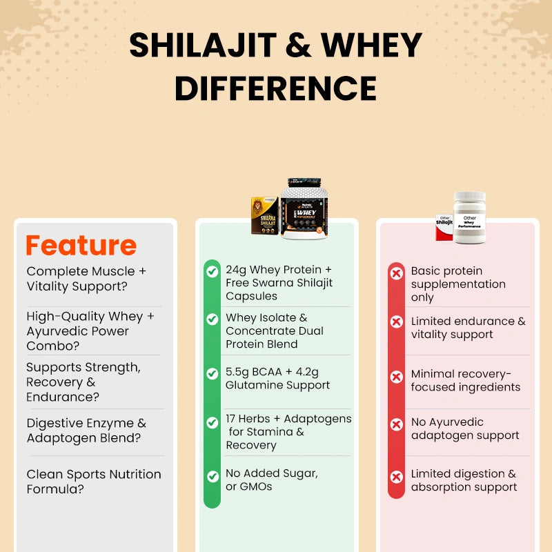 Why  Patanjali Nutrela?