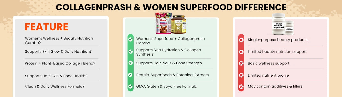 Why  Patanjali Nutrela?